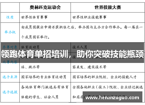 领跑体育单招培训，助你突破技能瓶颈