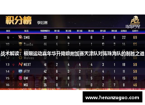 战术解读：极限运动嘉年华升降级附加赛天津队对阵珠海队的制胜之道